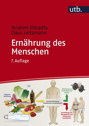 Ernhrung des Menschen